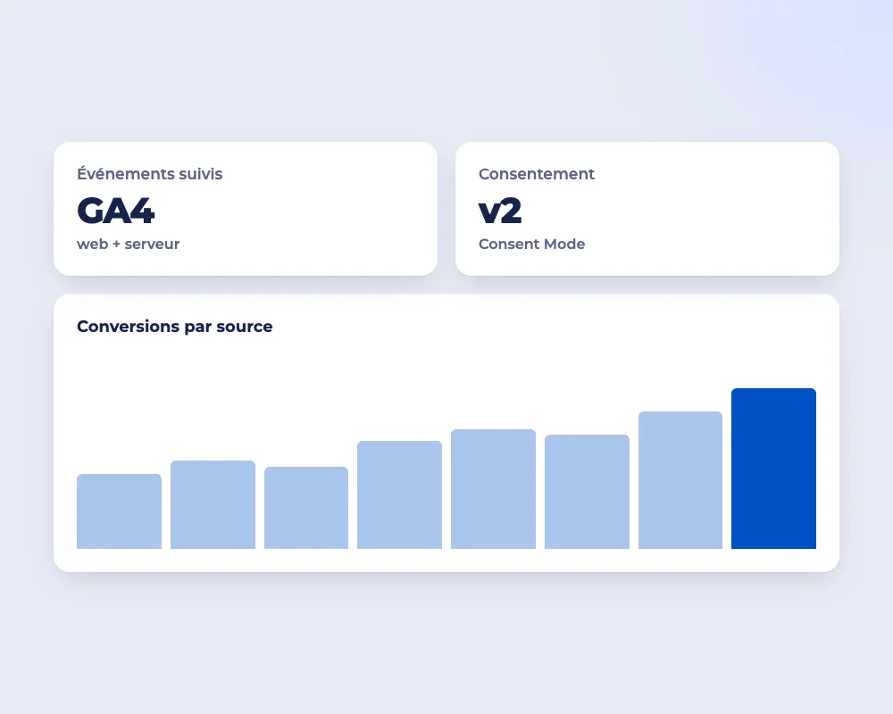Tableau de bord des conversions par source dans GA4